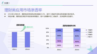 2016互聯網金融應用發展半年報 數據驅動工業互聯網服務新生態
