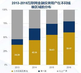 互聯網數據中心與199it數據服務的發展與價值