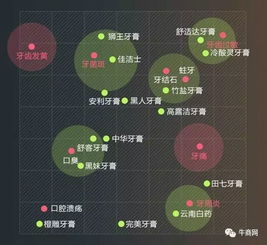 工業(yè)互聯(lián)網(wǎng)數(shù)據(jù)服務(wù)的網(wǎng)絡(luò)營銷內(nèi)容規(guī)劃策略