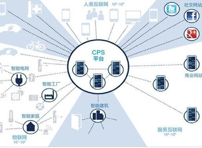 工業(yè)4.0浪潮來襲 工業(yè)互聯(lián)網(wǎng)數(shù)據(jù)服務(wù)，你做好準(zhǔn)備了嗎？