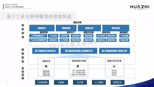 蔣俊峰 以工業互聯網數據服務，為智能制造注入新動能