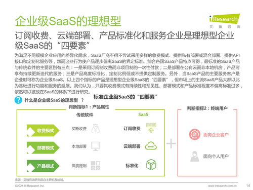 《2021年中國企業級SaaS行業研究報告 解析互聯網數據服務的增長密碼》